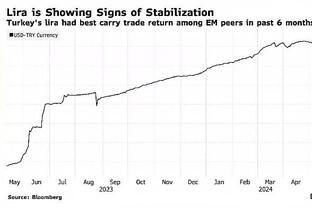 打法不同！凯尔特人半场罚球17中17&骑士2中2